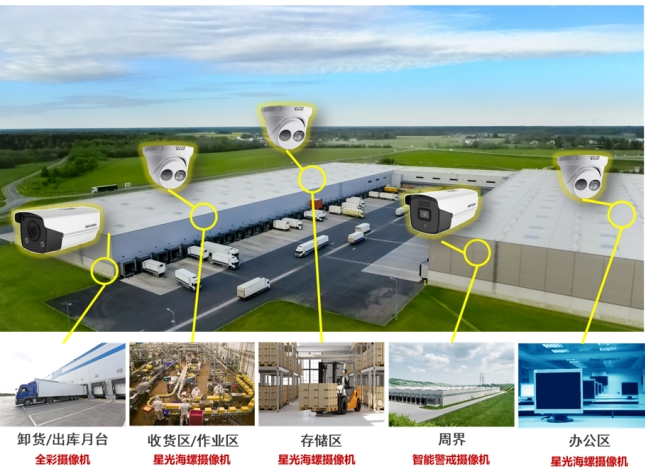 仓储物流智能监控解决方案(图1)