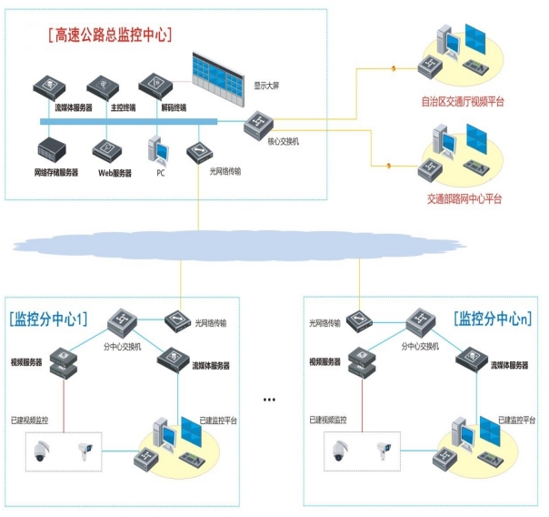 京承高速公路视频监控改造系统(图1)