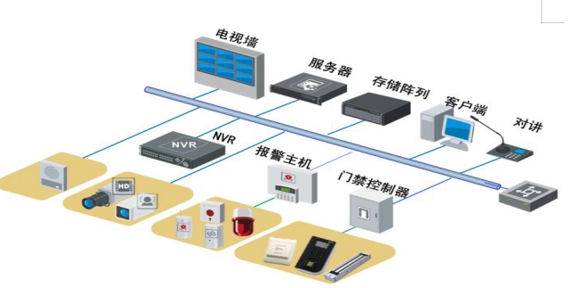 中国建设银行北京通州支行安防系统改造(图1)