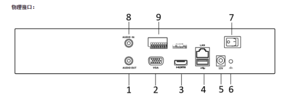 iDS-7816NX-Z2/X系列 NVRiDS-7808/7816NX-K2/S(图3)