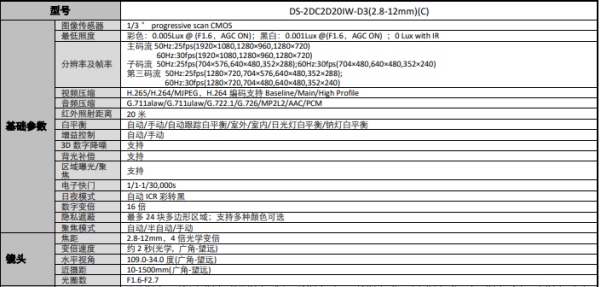 200万2.5寸网络PTZ半球DS-2DC2D20IW-D3(2.8-12mm)(图1)