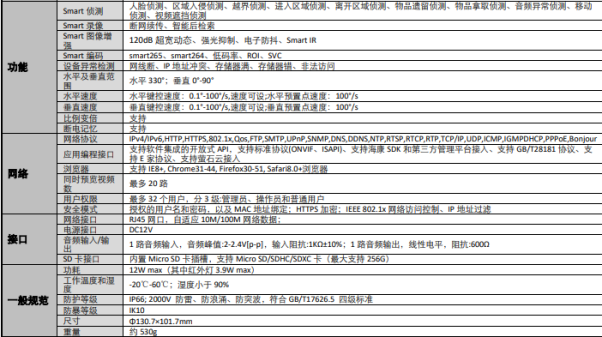 200万2.5寸网络PTZ半球DS-2DC2D20IW-D3(2.8-12mm)(图2)