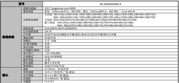 400万6寸网络高清球机（最远红外150米）DS-2DC6420IW-A(图1)