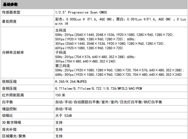 400万7寸红外星光球机DS-2DC7423IW-A(图1)