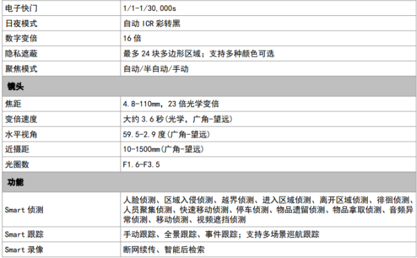 400万7寸红外星光球机DS-2DC7423IW-A(图2)