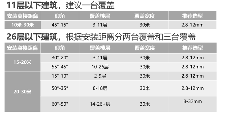 高空抛物现已列入法律，海康威视为你护航。(图5)