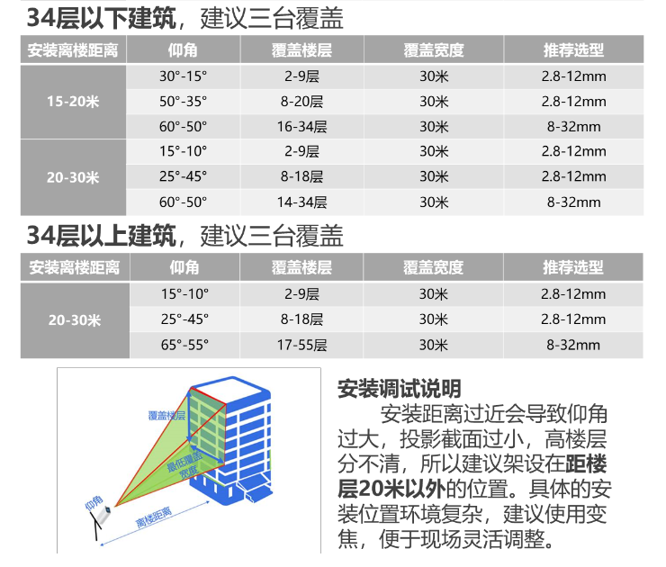 高空抛物现已列入法律，海康威视为你护航。(图6)