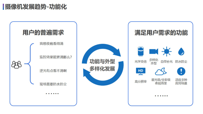 海康威视人脸抓拍摄像机(图2)