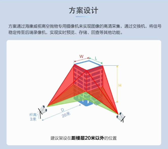 高空抛物现在已经入法，海康威视高空抛物监控为您保驾护航。(图2)