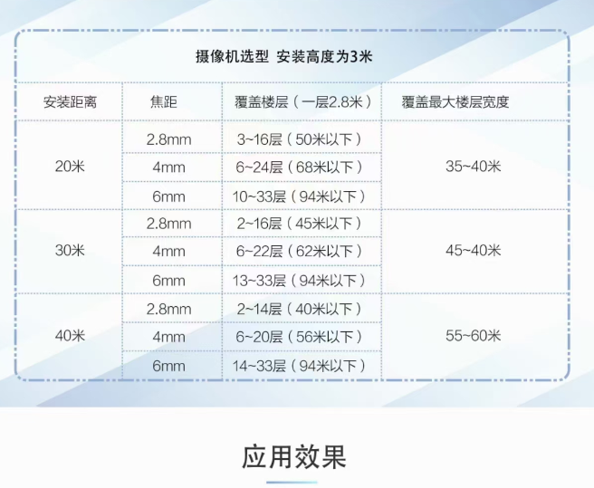 高空抛物现在已经入法，海康威视高空抛物监控为您保驾护航。(图6)