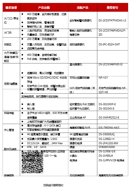 餐饮店综合安防解决方案(图8)