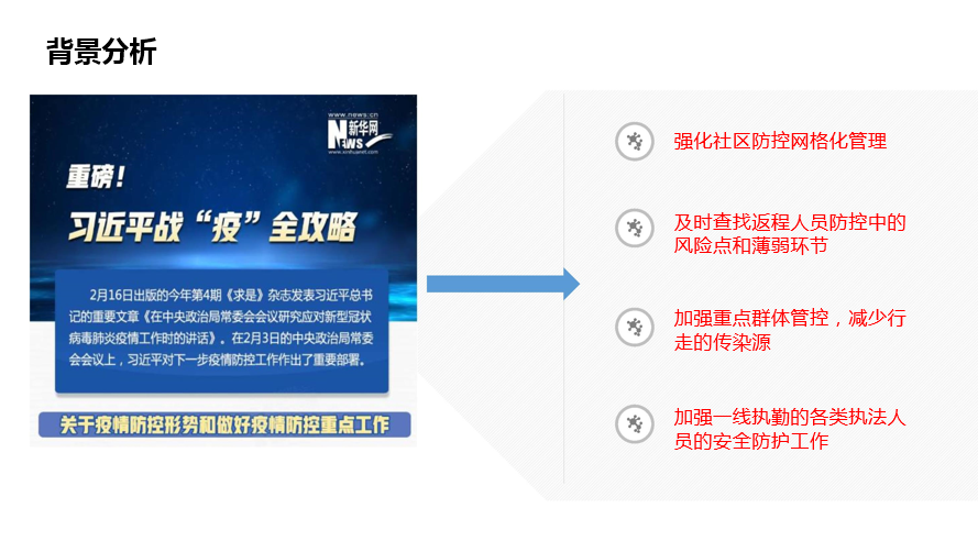 SMB社区疫情防控解决方案(图1)