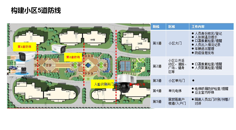 SMB社区疫情防控解决方案(图3)