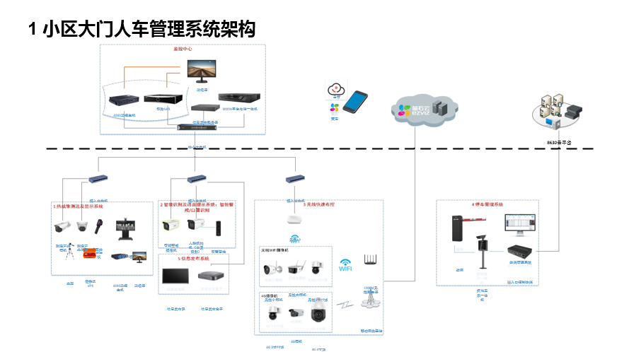 SMB社区疫情防控解决方案(图5)