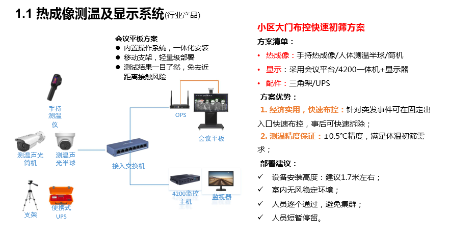 SMB社区疫情防控解决方案(图6)