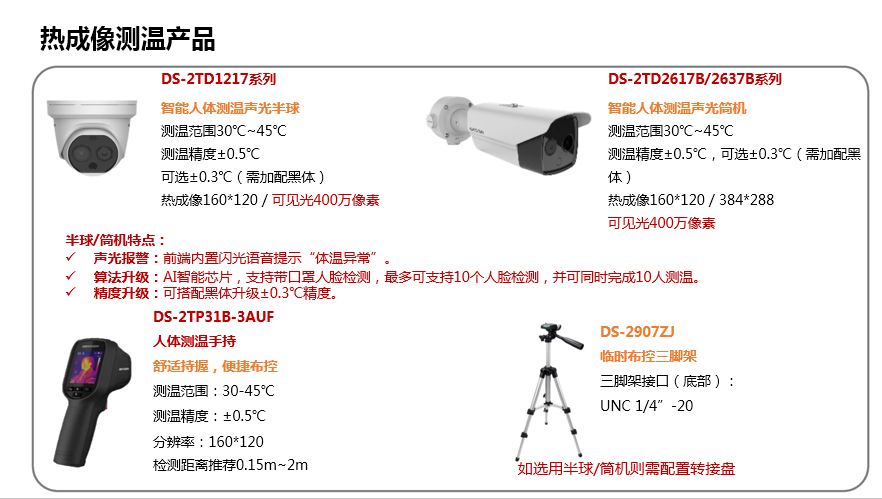 SMB社区疫情防控解决方案(图7)