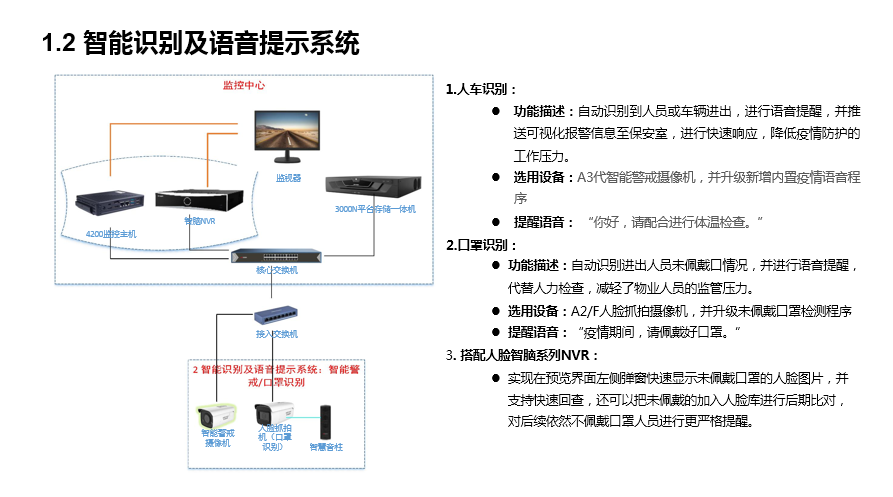 SMB社区疫情防控解决方案(图9)