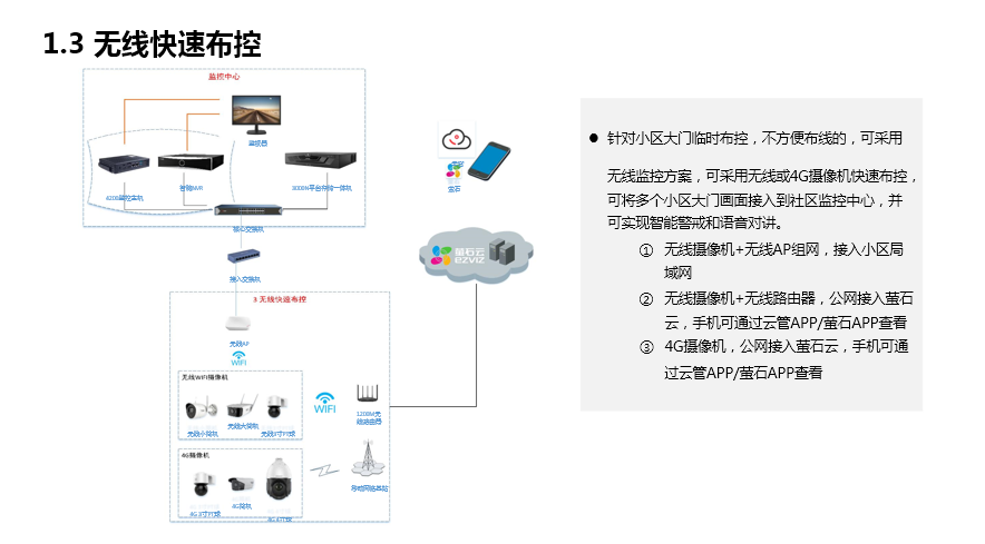 SMB社区疫情防控解决方案(图11)