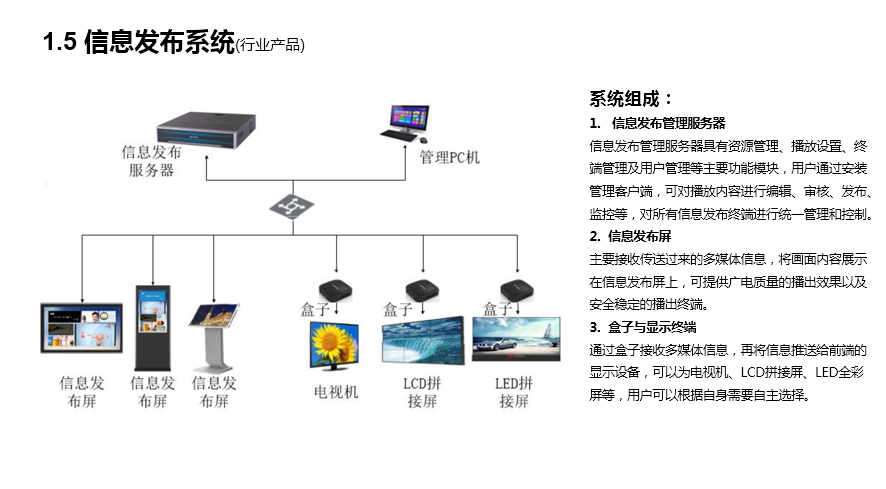 SMB社区疫情防控解决方案(图13)