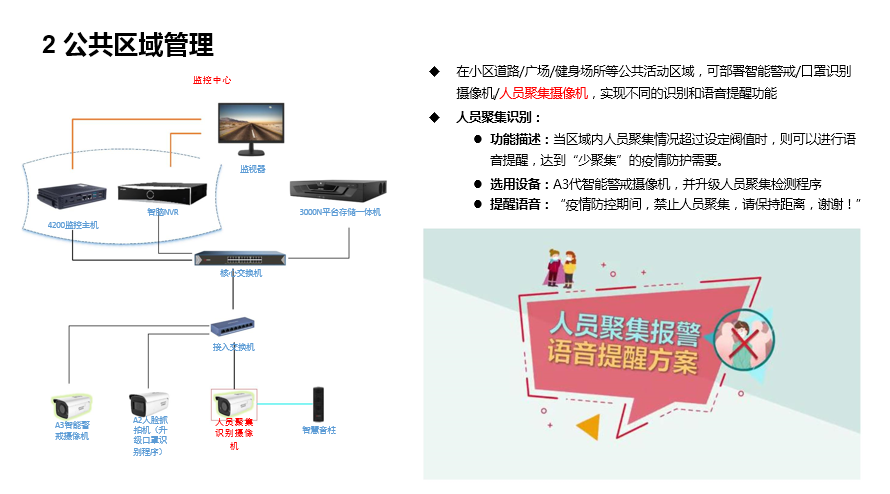 SMB社区疫情防控解决方案(图15)