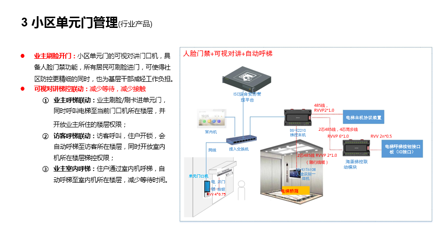 SMB社区疫情防控解决方案(图16)