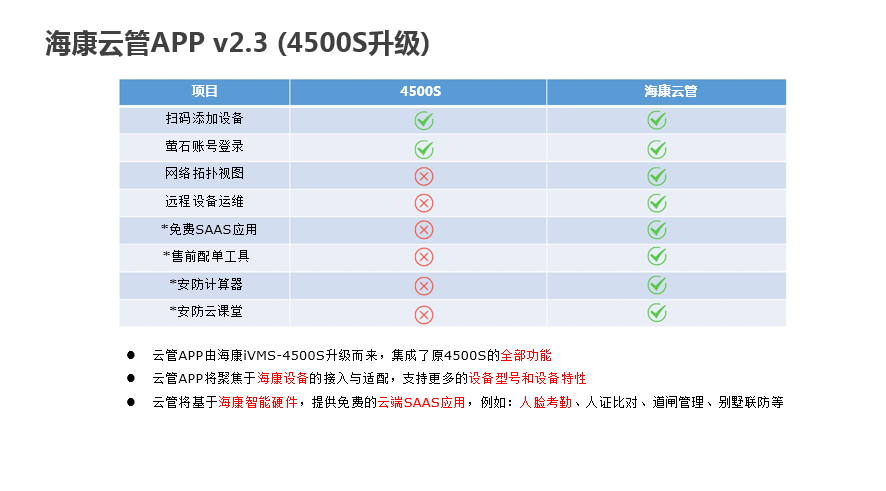 SMB社区疫情防控解决方案(图26)