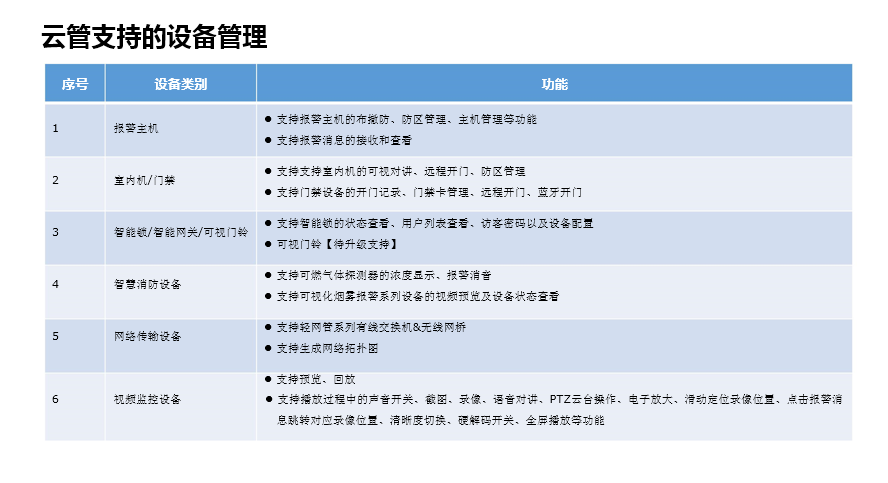 SMB社区疫情防控解决方案(图27)