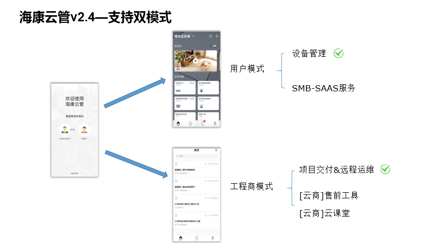 SMB社区疫情防控解决方案(图28)