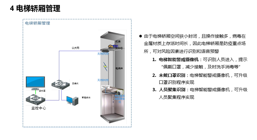 SMB社区疫情防控解决方案(图17)