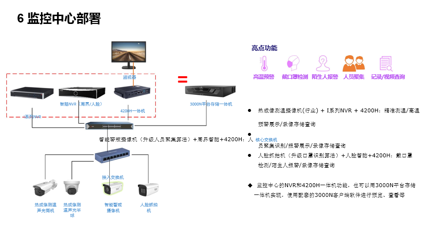 SMB社区疫情防控解决方案(图20)