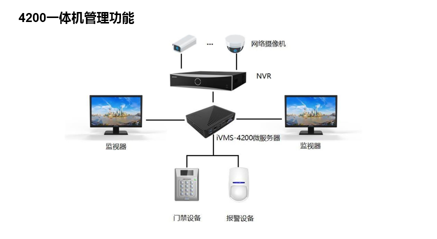 SMB社区疫情防控解决方案(图22)