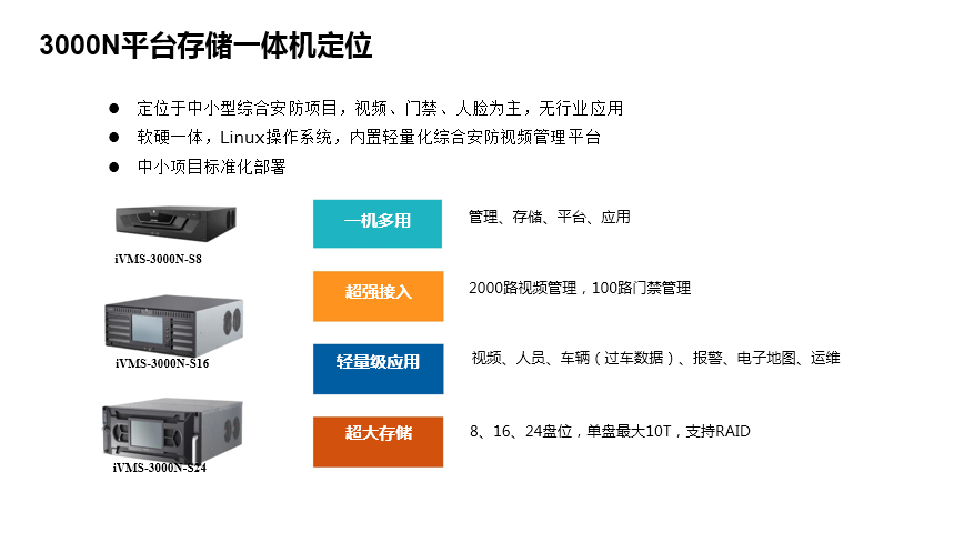 SMB社区疫情防控解决方案(图23)