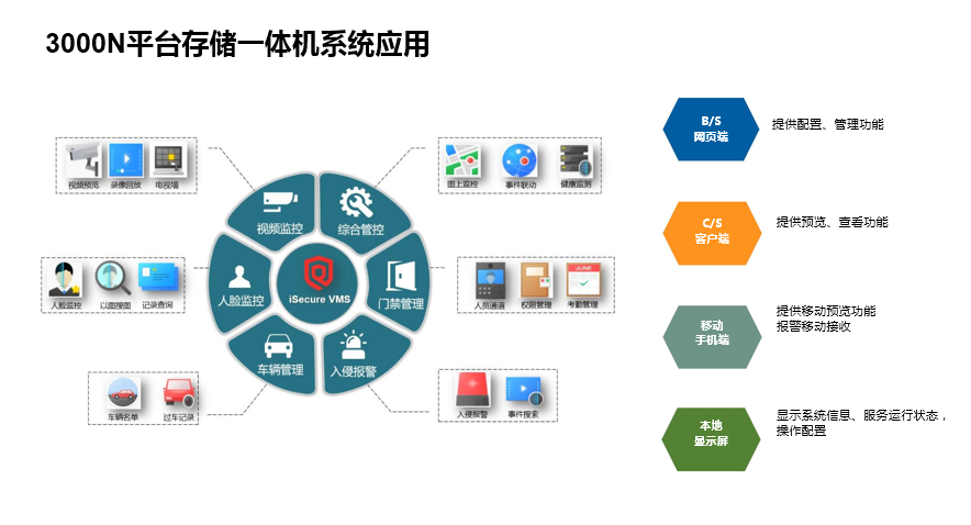 SMB社区疫情防控解决方案(图24)