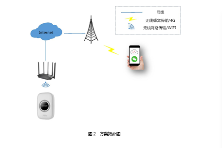 厨房智能燃气探测方案(图2)