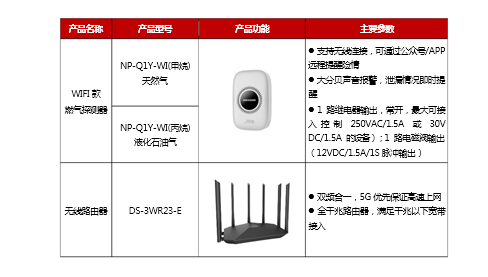 厨房智能燃气探测方案(图3)