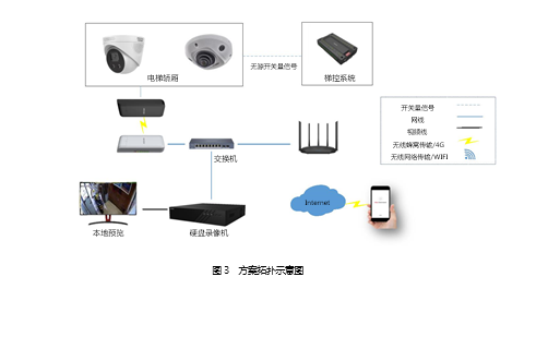 电瓶车禁入电梯智能检测方案(图3)