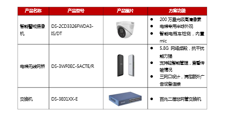 电瓶车禁入电梯智能检测方案(图4)