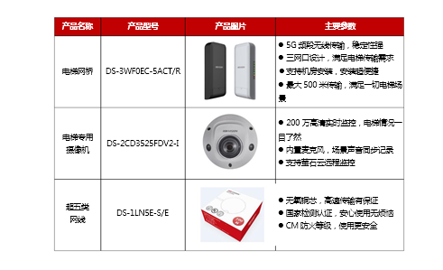 电梯网络无线传输解决方案(图3)