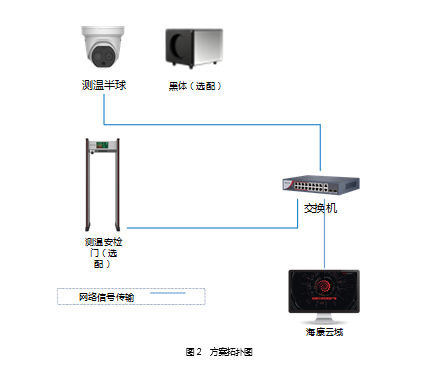 电影院防疫疫情测温方案(图2)