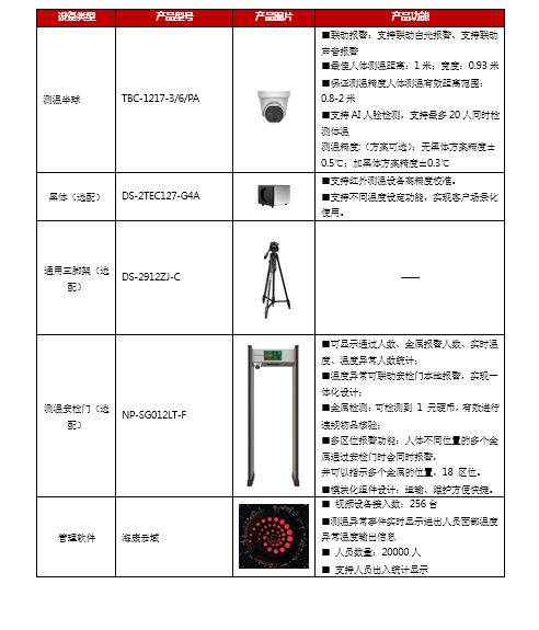 电影院防疫疫情测温方案(图3)