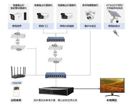 果园综合安防解决方案(图5)