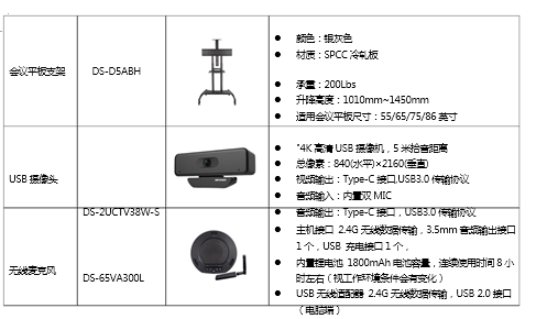 海康威视公有云视频会议应用方案 (图4)