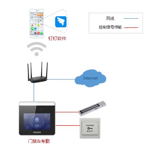 海康威视小微企业钉钉考勤方案(图2)