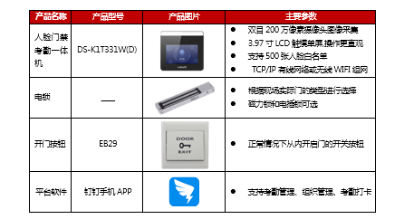 海康威视小微企业钉钉考勤方案(图3)