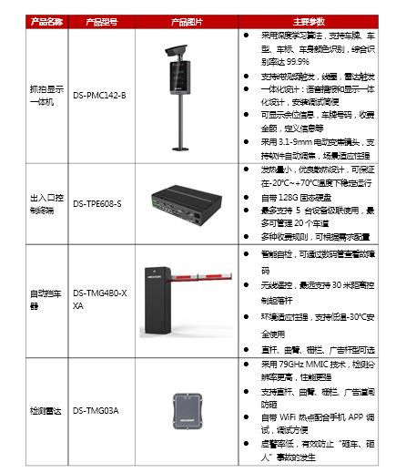 海康威视智慧停车解决方案(图3)