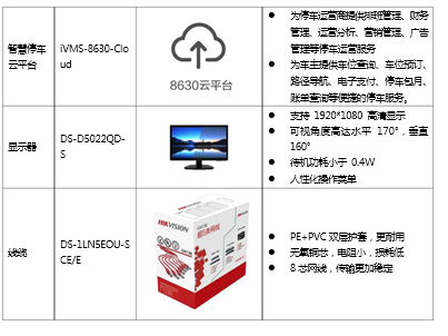 海康威视智慧停车解决方案(图4)