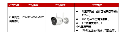 海康威视中小场景无线监控解决方案(图3)