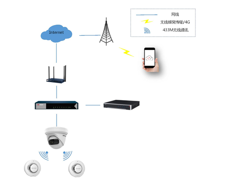 酒店可视化消防报警方案(图2)