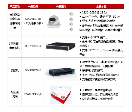 酒店可视化消防报警方案(图3)