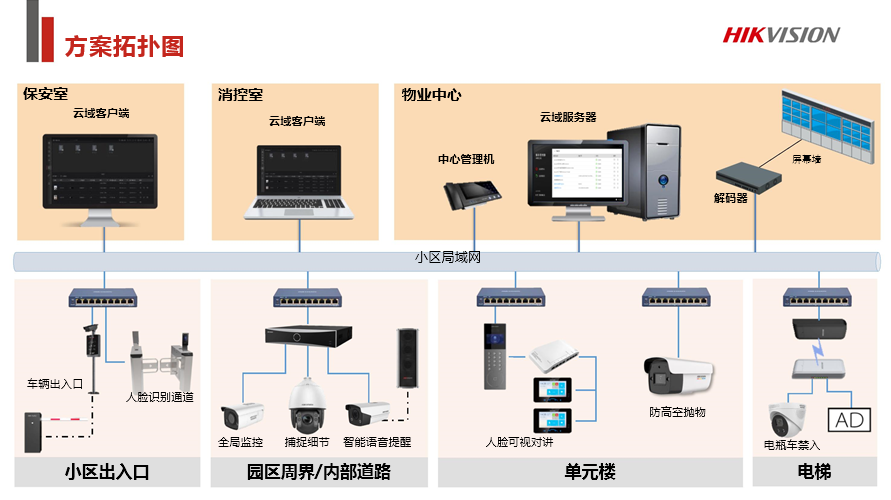 老旧小区改造综合安防解决方案 (图5)